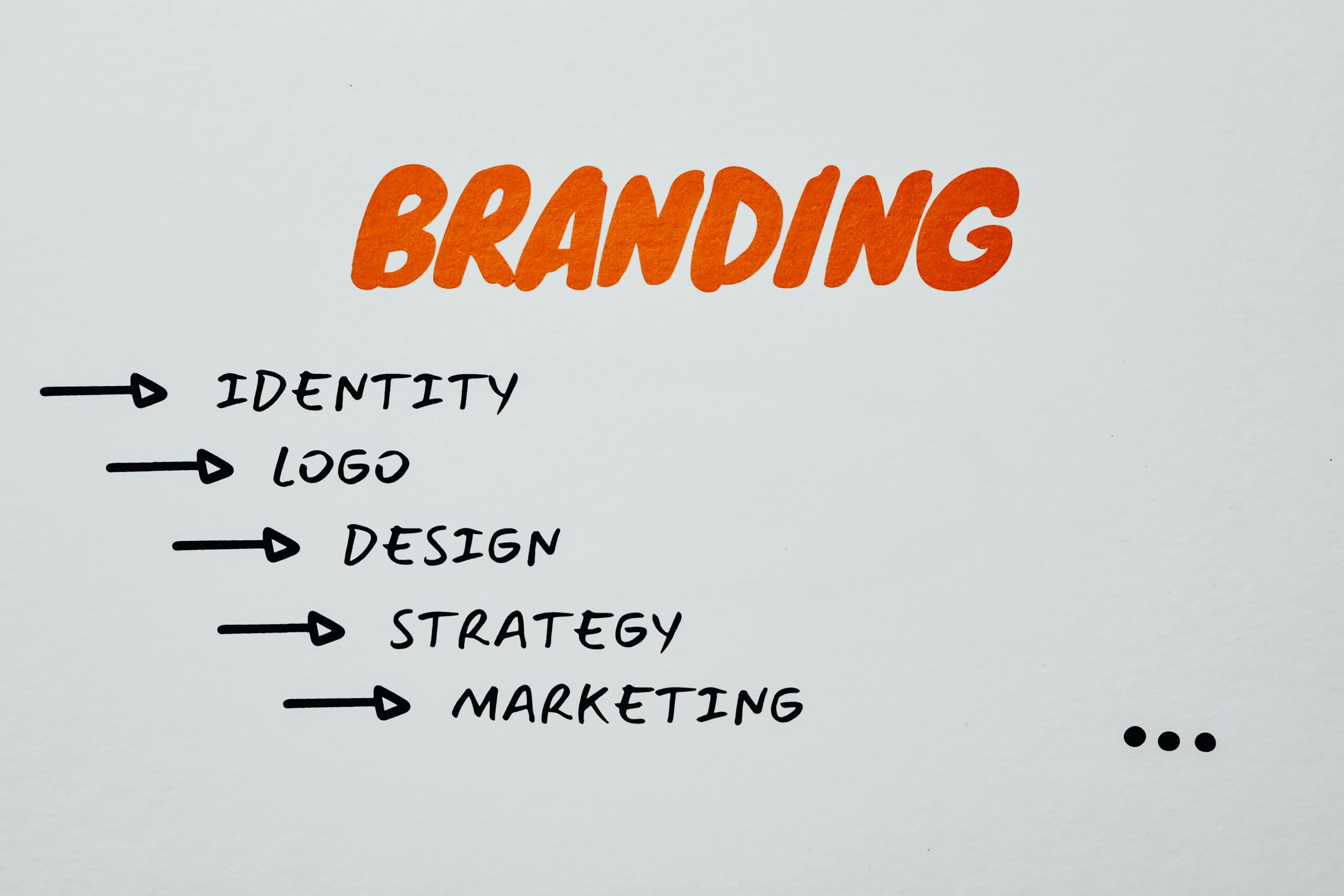 Services Visual representation of branding, identity, and marketing strategies.